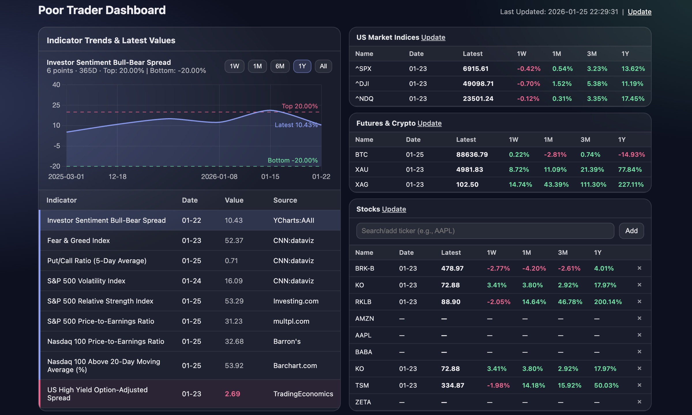 Poor Trader Dashboard 2026
