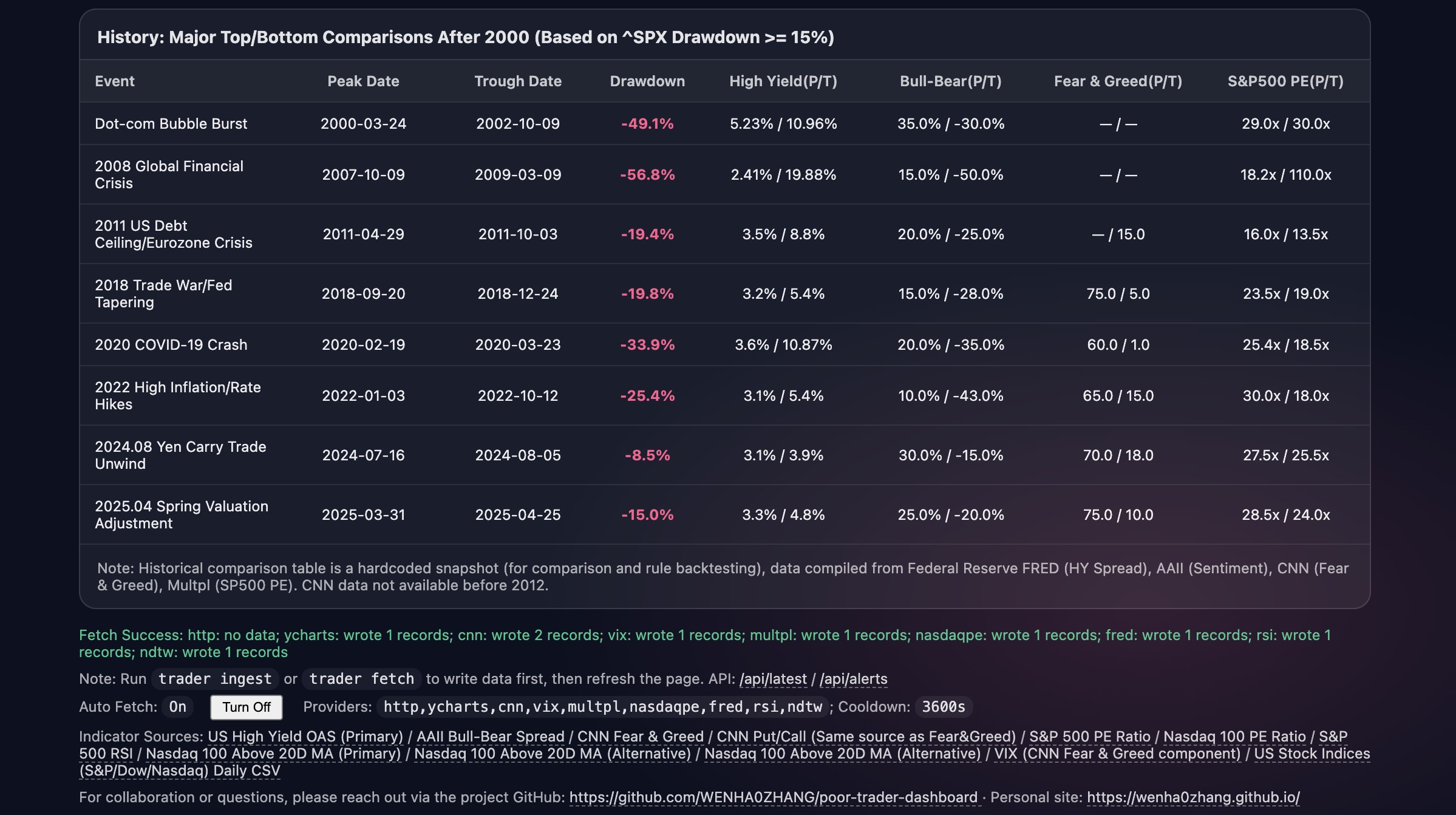 Poor Trader Dashboard 2026