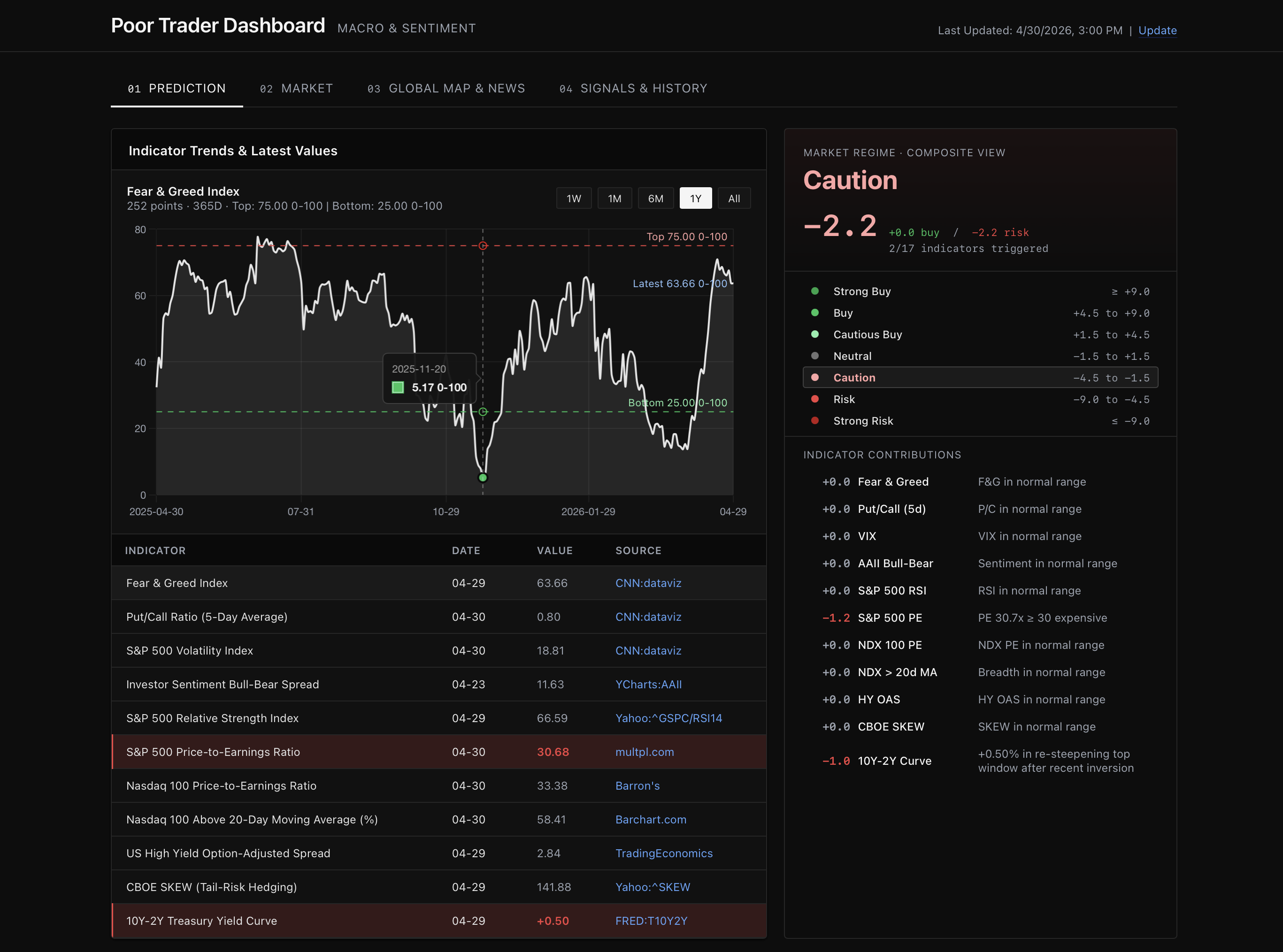 Poor Trader Dashboard