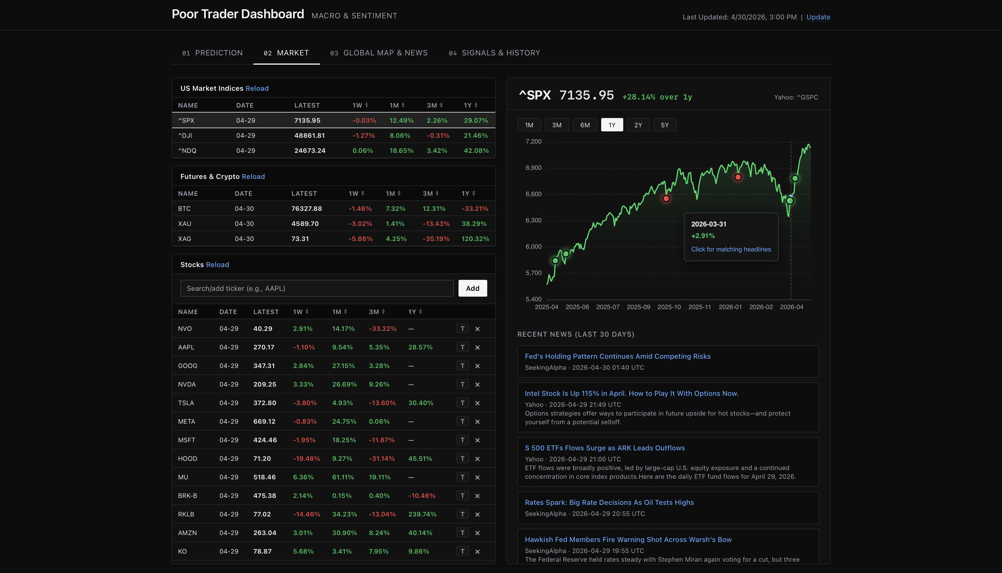 Poor Trader Dashboard — Market