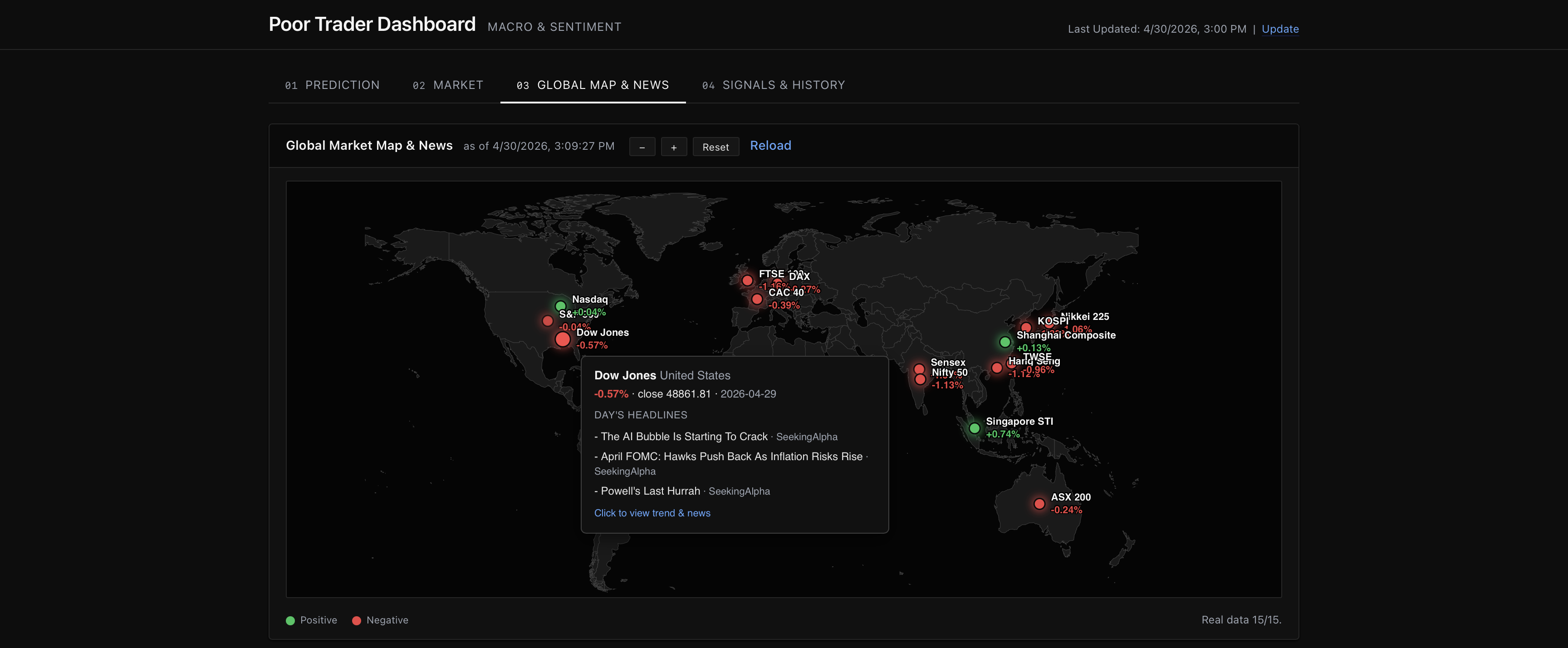 Global market map